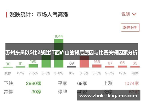 苏州东吴以5比2战胜江西庐山的背后原因与比赛关键因素分析