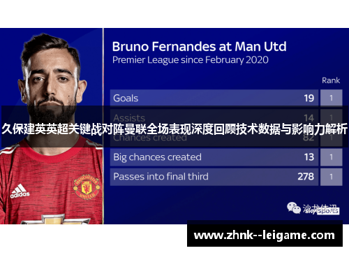 久保建英英超关键战对阵曼联全场表现深度回顾技术数据与影响力解析
