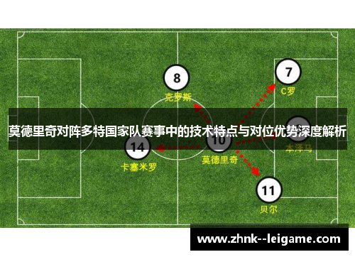 莫德里奇对阵多特国家队赛事中的技术特点与对位优势深度解析