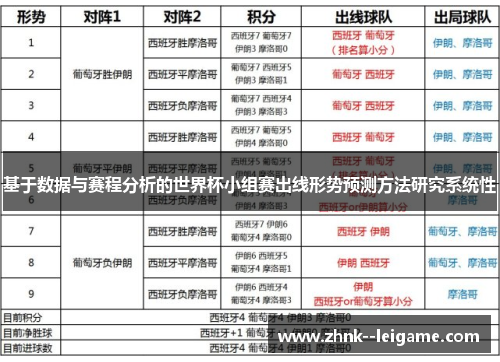 基于数据与赛程分析的世界杯小组赛出线形势预测方法研究系统性