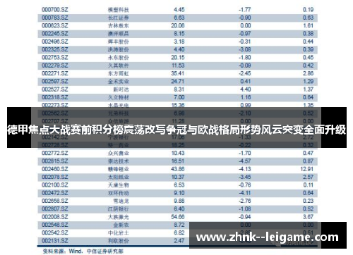 德甲焦点大战赛前积分榜震荡改写争冠与欧战格局形势风云突变全面升级