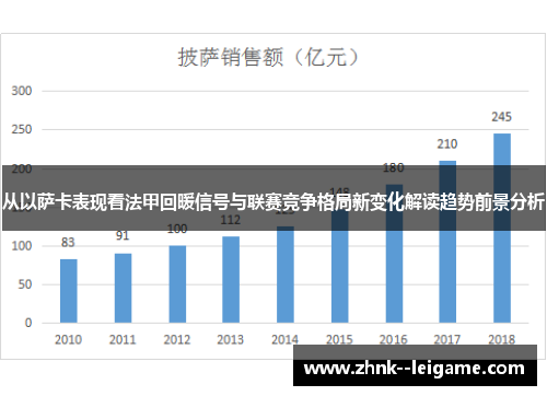 从以萨卡表现看法甲回暖信号与联赛竞争格局新变化解读趋势前景分析
