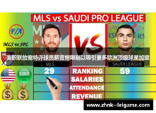 美职联放宽特许球员薪资帽限制以吸引更多欧洲顶级球星加盟 美职联放宽特许球员薪资帽限制以吸引更多欧洲顶级球星加盟